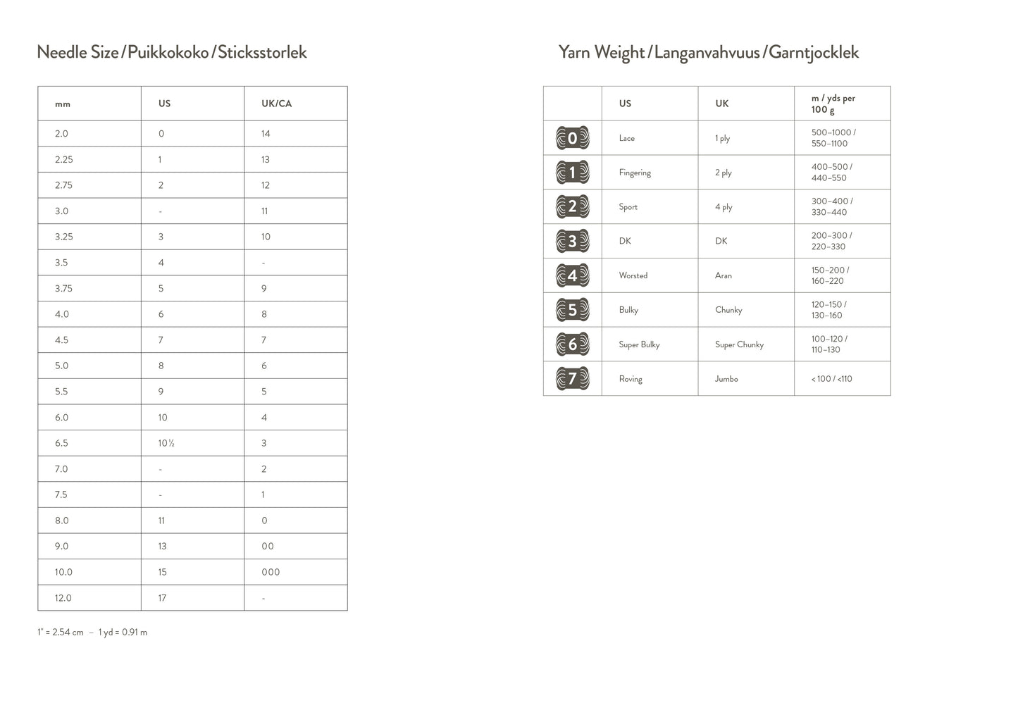 Knitters Year 2026 Weekly Planner